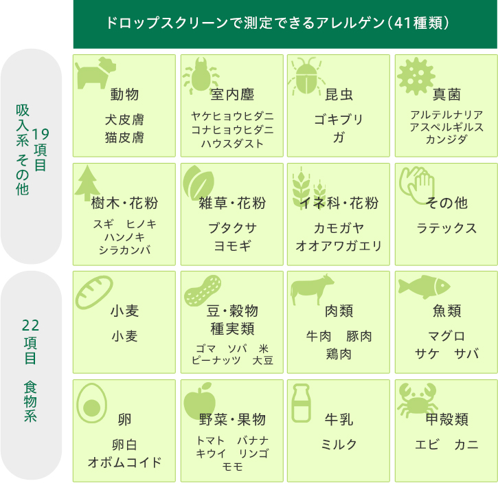 ドロップスクリーンで測定できるアレルゲン（41種類）